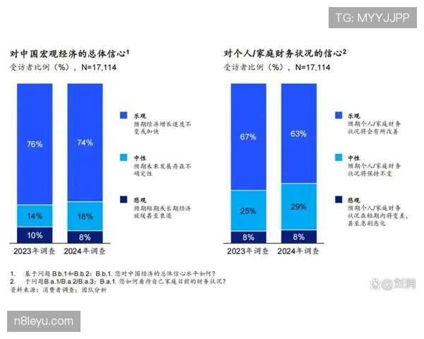 桑普数据揭示消费行为变迁,市场趋势折射经济新动向 桑普数据揭示消费行为变迁,市场趋势折射经济新动向