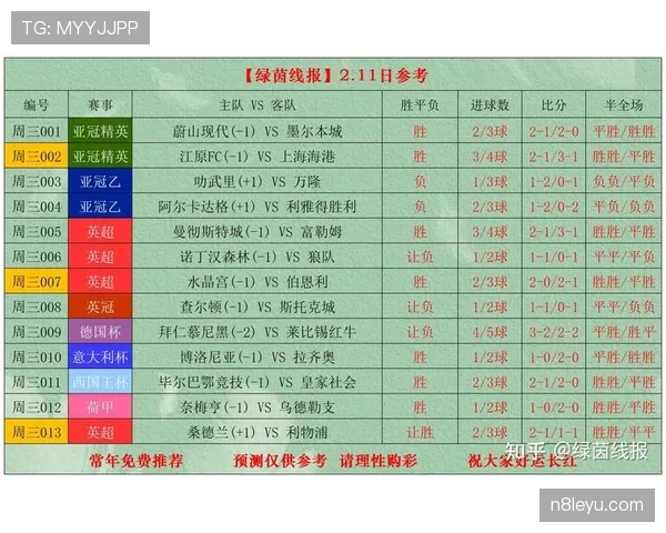 最新足球比分实时更新:赛事战况一览无遗,精彩表现深度解析 最新足球比分实时更新:赛事战况一览无遗,精彩表现深度解析