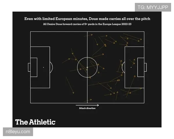杜埃盘带依赖度与进攻贡献解析 杜埃盘带依赖度与进攻贡献解析